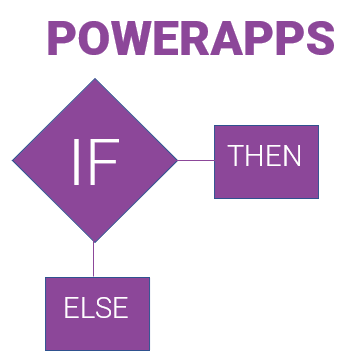 PowerApps IF