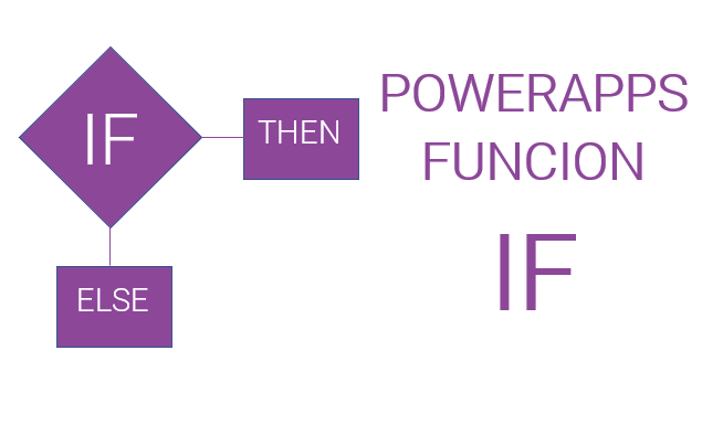PowerApps IF