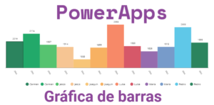 Powerapps gráficas