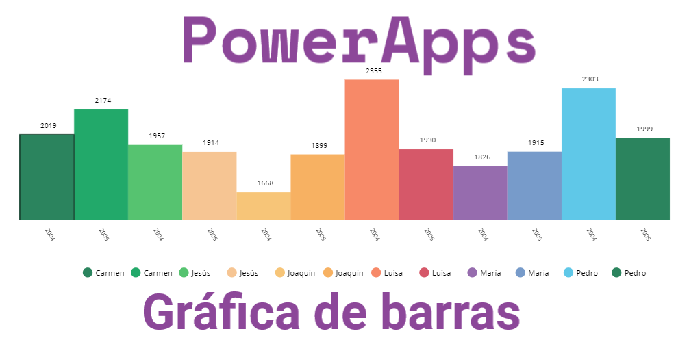 Powerapps gráficas